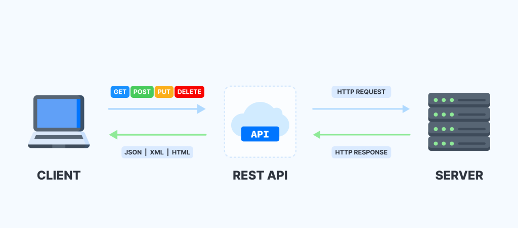 REST API là gì?