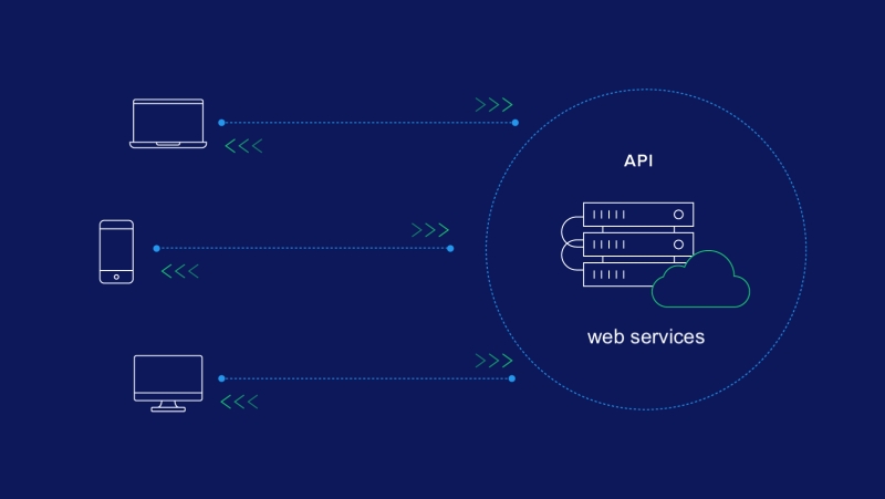 Difference between API and web services